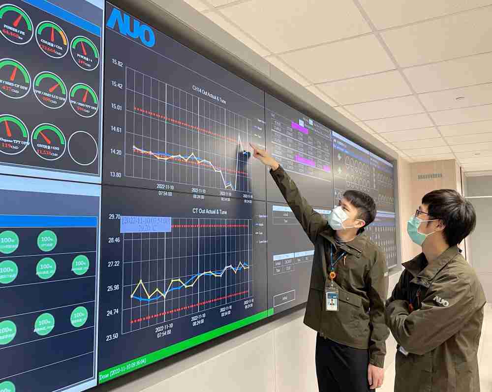 PG国际透过智慧化能源管理，，，，实时监控以及应对异常状态下的能源与资源消耗